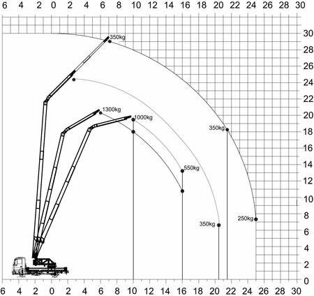 Kraan diagram