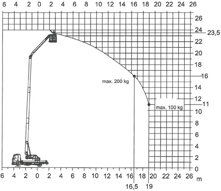 Hoogwerker diagram